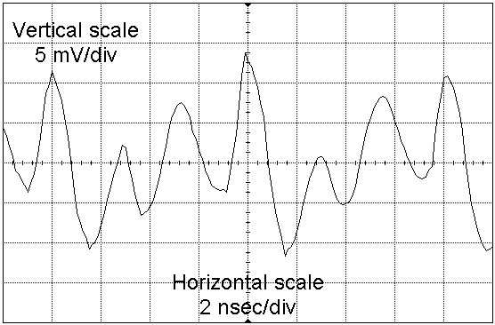 Ldi/dt CW signal from square loop