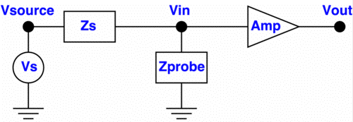 equivalent probe circuit