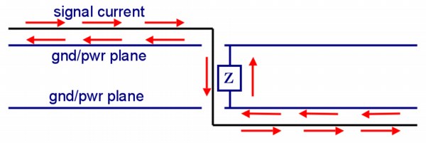 diagram of via on a 4-layer board