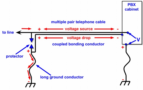 Protectioin example with coupled bonding conductor added