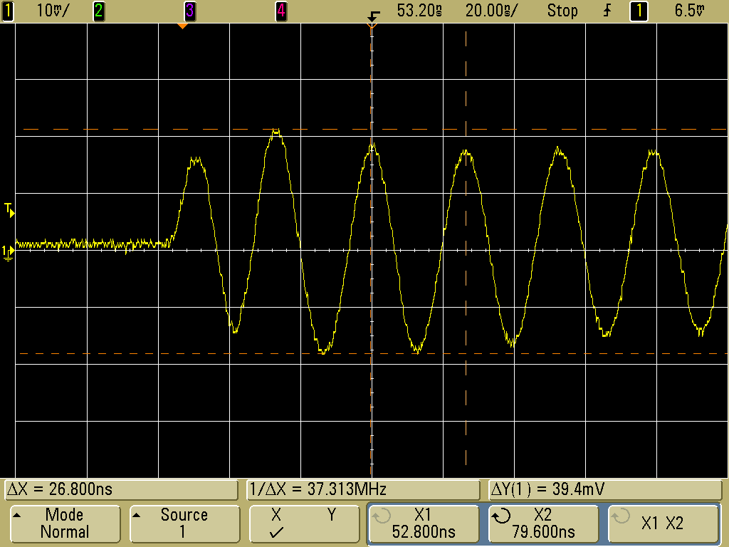 Plot showing frequency of oscillation