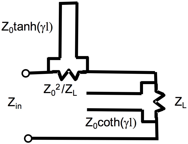 Transmission line equivalent circuit